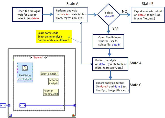 Top 5 reasons why you need motion control in LabVIEW - TENET ...