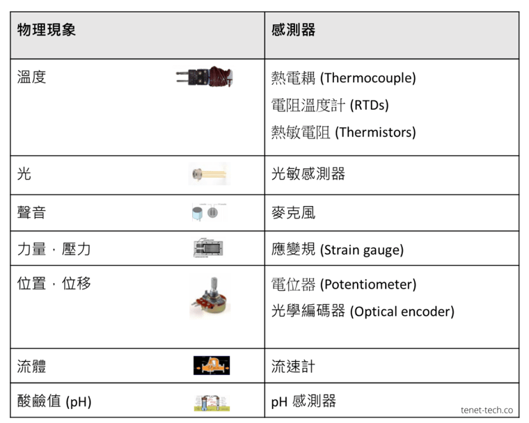 常見感測器種類