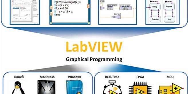 LabView-660x330
